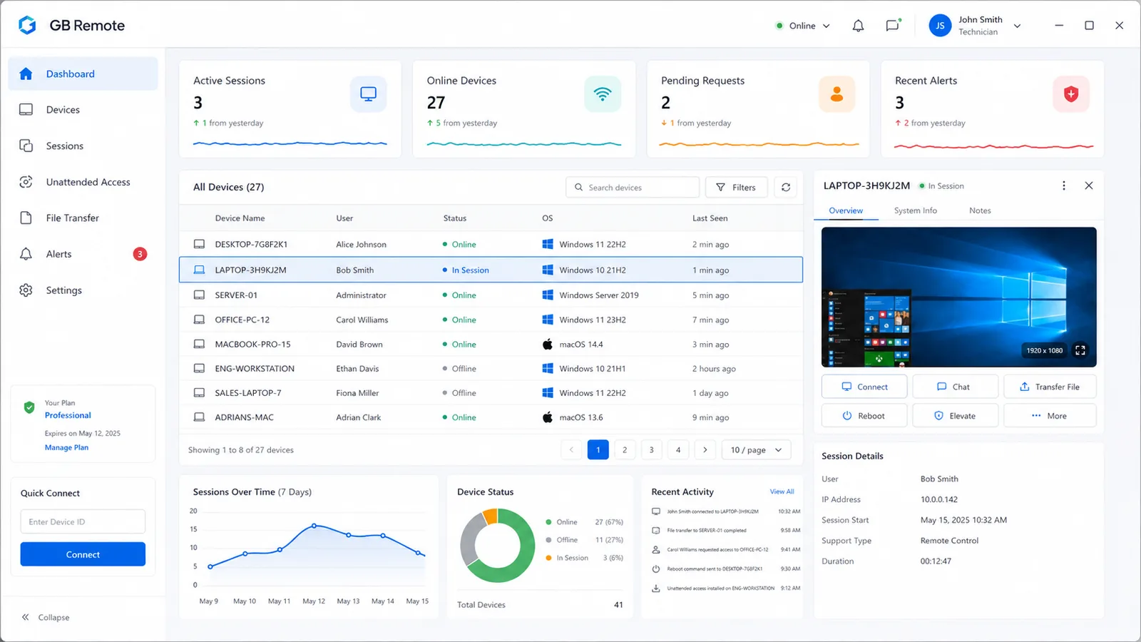 Dashboard tecnico di GB Remote con sessioni attive, dispositivi online e dettagli di una sessione in corso